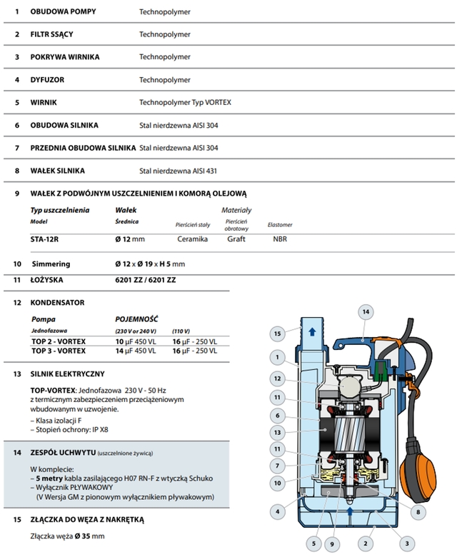 TOP VORTEX WYKONANIE